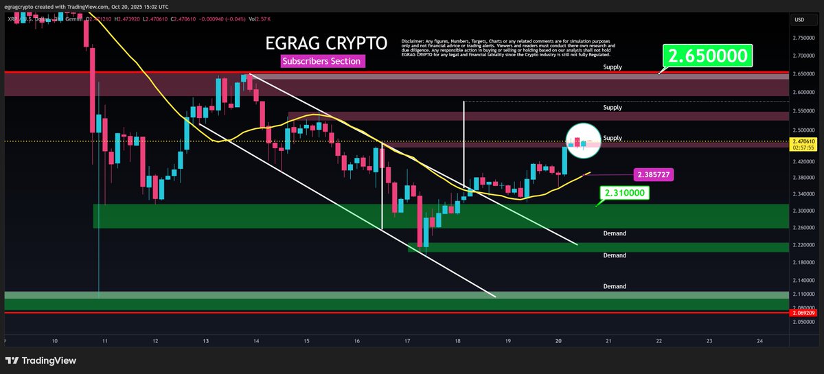 الرسم البياني لسعر XRP