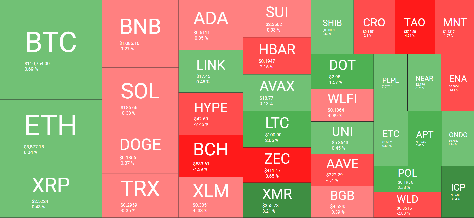 نظرة عامة على سوق العملات المشفرة يوميًا. المصدر: QuantifyCrypto
