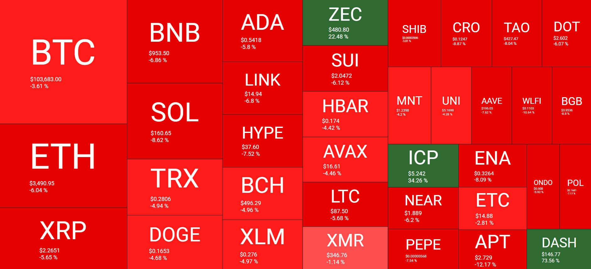 نظرة عامة على سوق العملات المشفرة. المصدر: QuantifyCrypto