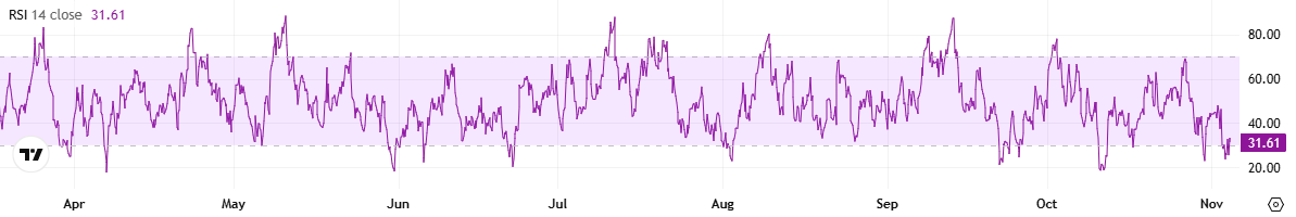 دوجي مؤشر القوة النسبية