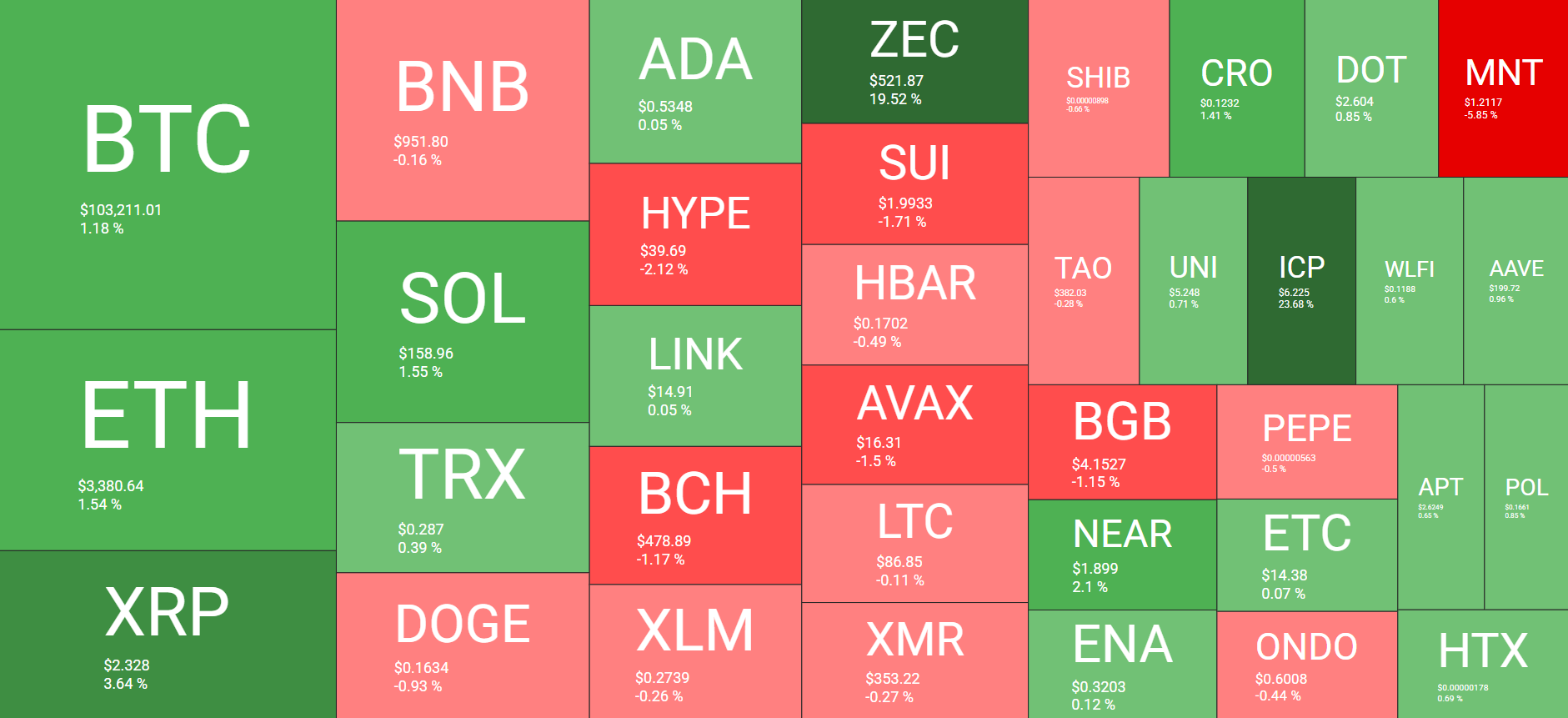 نظرة عامة على سوق العملات المشفرة. المصدر: QuantifyCrypto