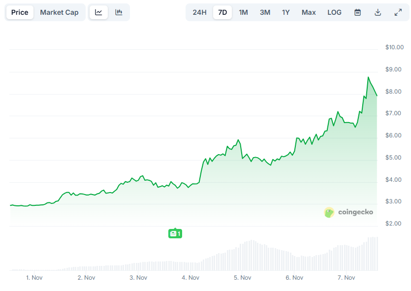 سعر برنامج المقارنات الدولية