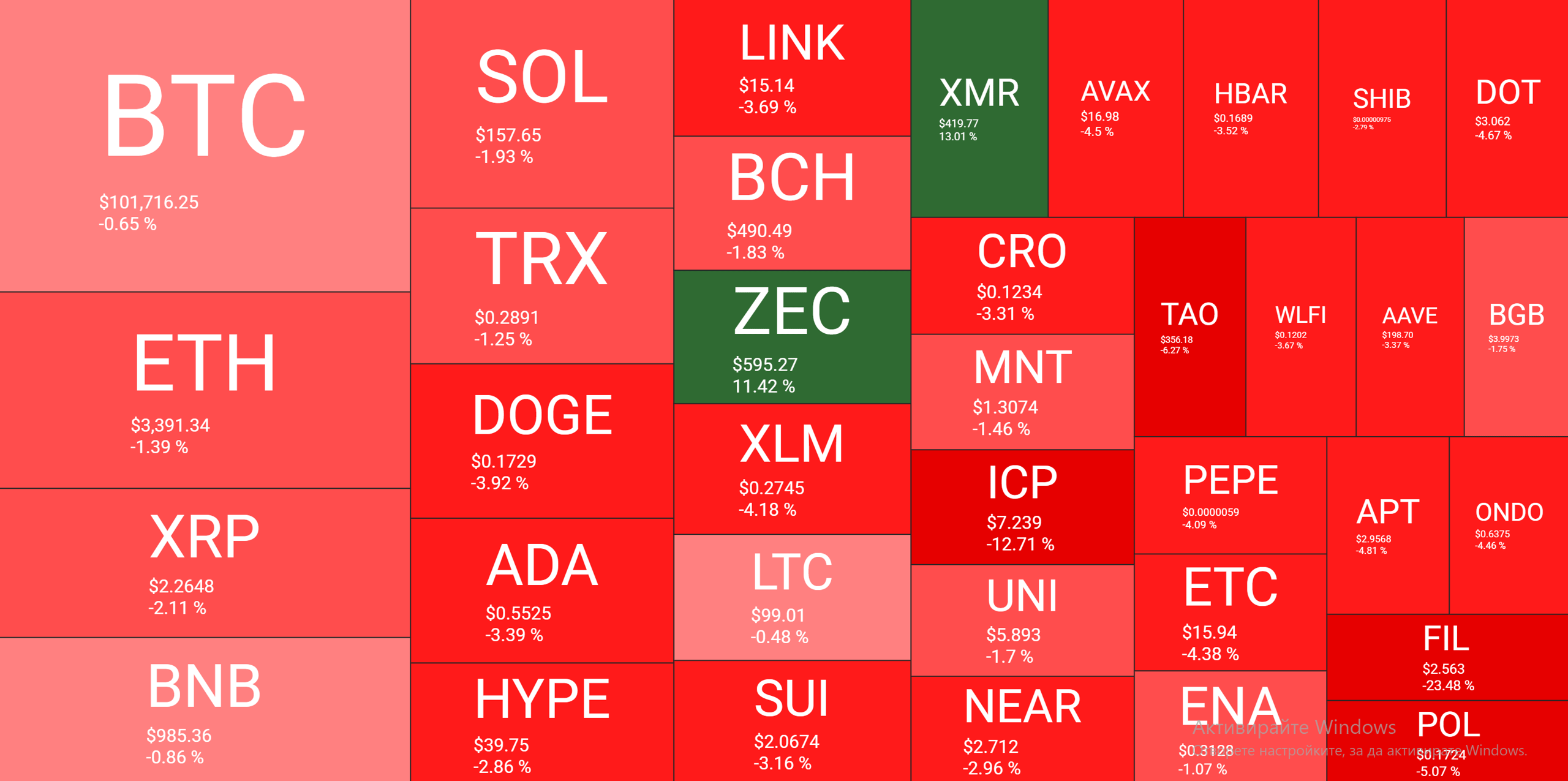 نظرة عامة على سوق العملات المشفرة يوميًا. المصدر: QuantifyCrypto