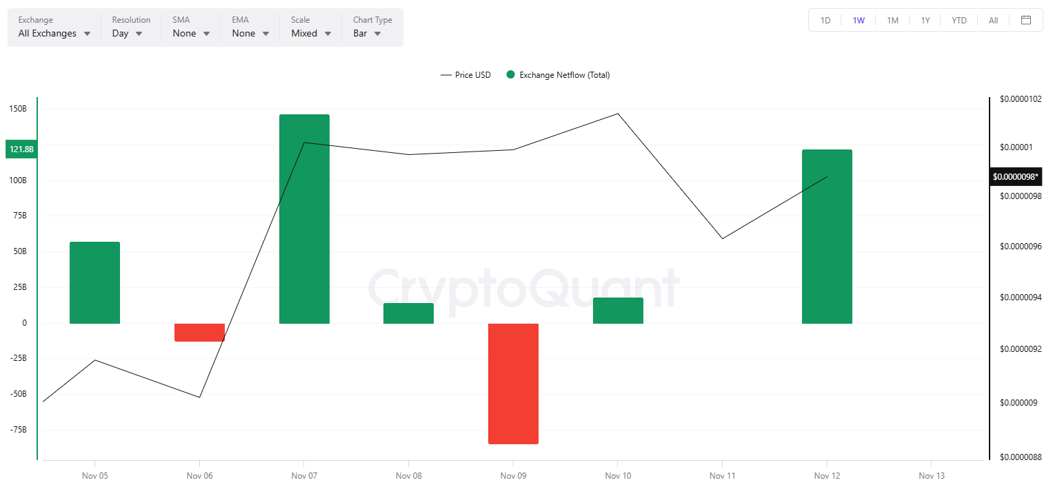 SHIB تبادل Netflow
