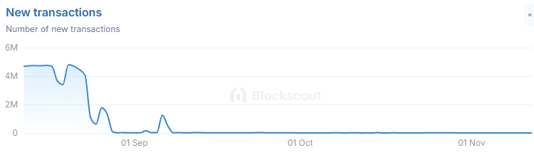 معاملات الشيباريوم
