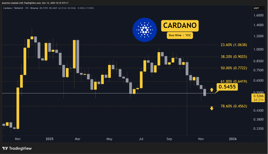 Cardano_chart