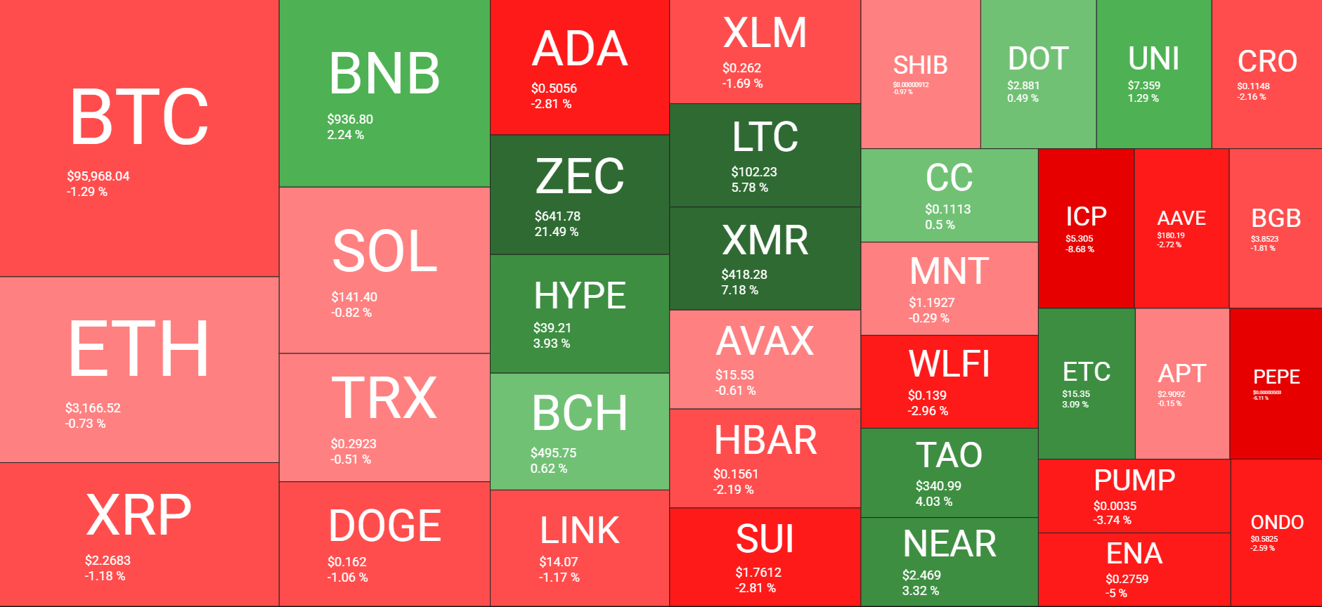 نظرة عامة على سوق العملات المشفرة. المصدر: QuantifyCrypto