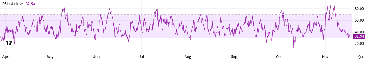 مؤشر القوة النسبية لبرنامج المقارنات الدولية
