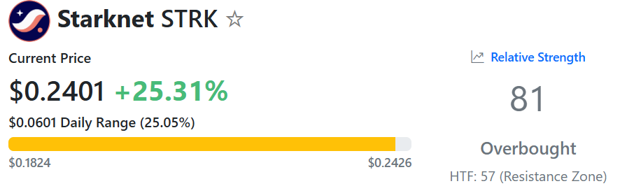 مؤشر القوة النسبية سترك