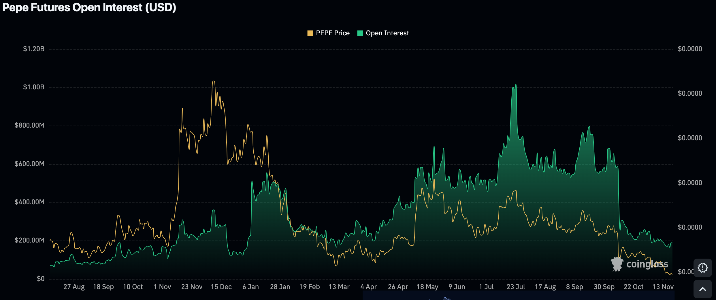 PEPE بقعة التدفق الداخلي/الخارجي