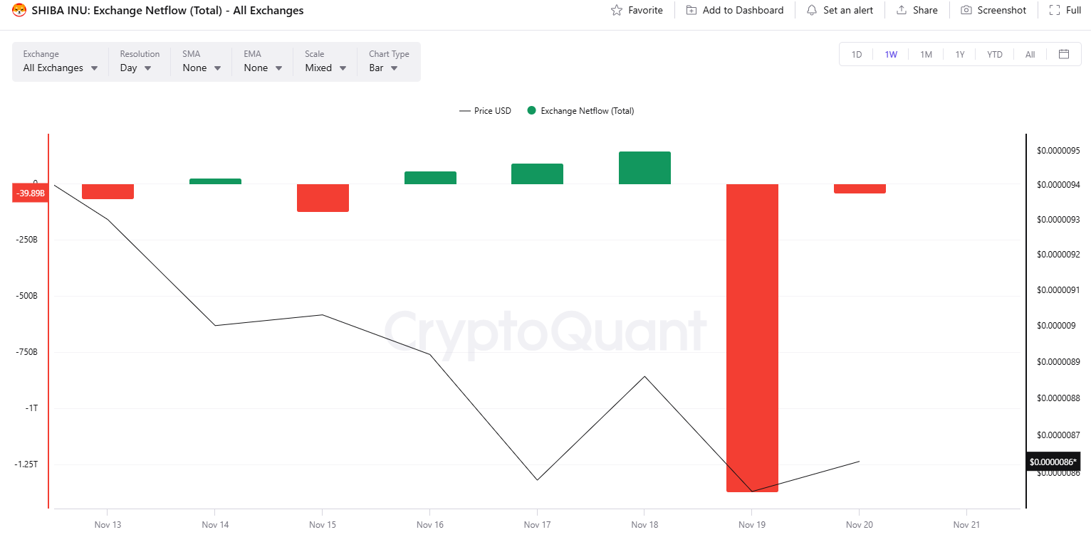 SHIB تبادل Netflow