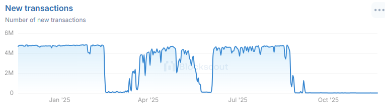 معاملات الشيباريوم