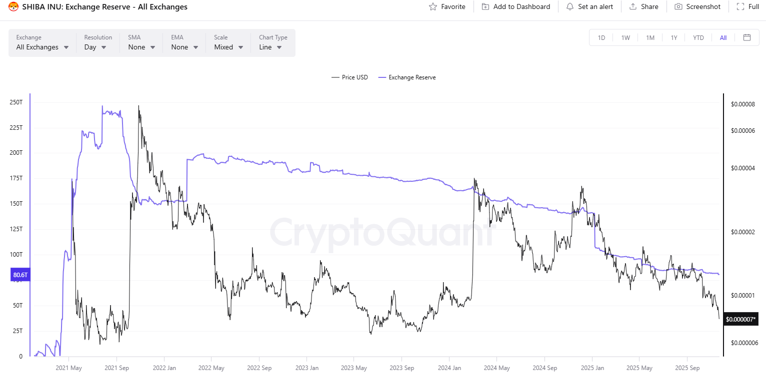 SHIB تبادل Netflow