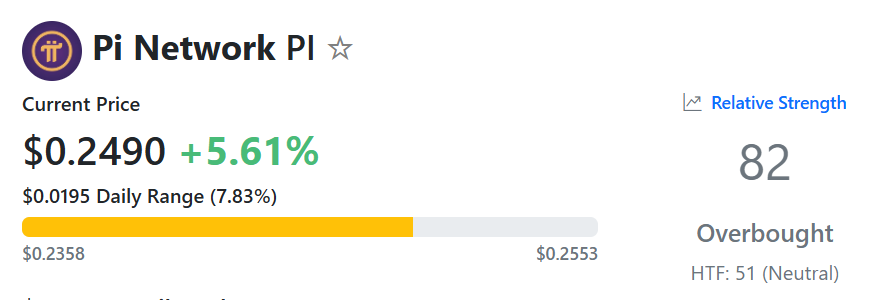 مؤشر القوة النسبية بي