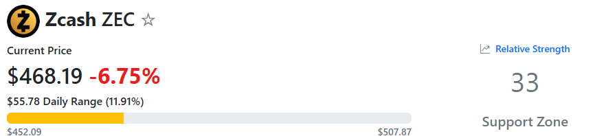 زيك مؤشر القوة النسبية