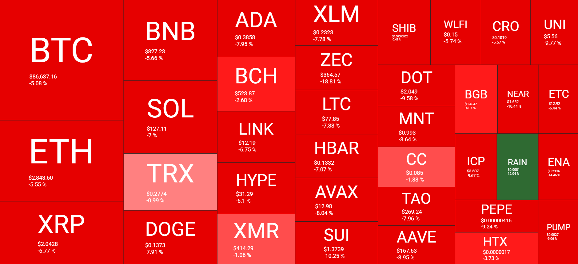 نظرة عامة على سوق العملات المشفرة في 1 ديسمبر. المصدر: QuantifyCrypto