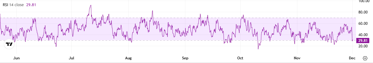 أدا مؤشر القوة النسبية