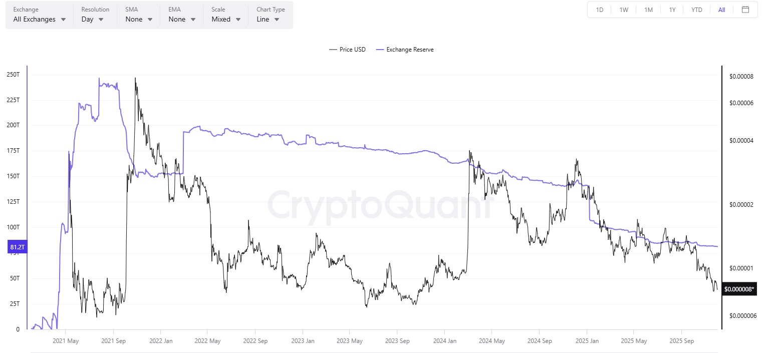 SHIB تبادل Netflow