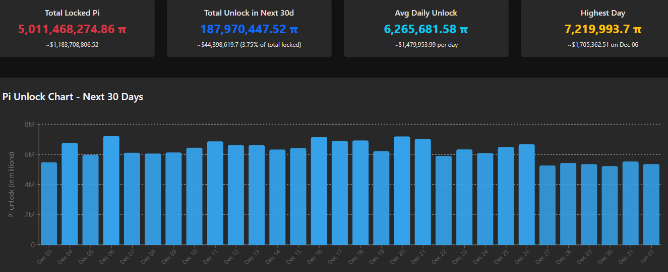 جدول فتح رمز Pi. المصدر: بيسكان