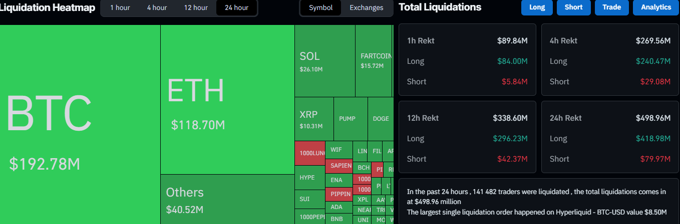 بيانات التصفية في 5 ديسمبر على CoinGlass