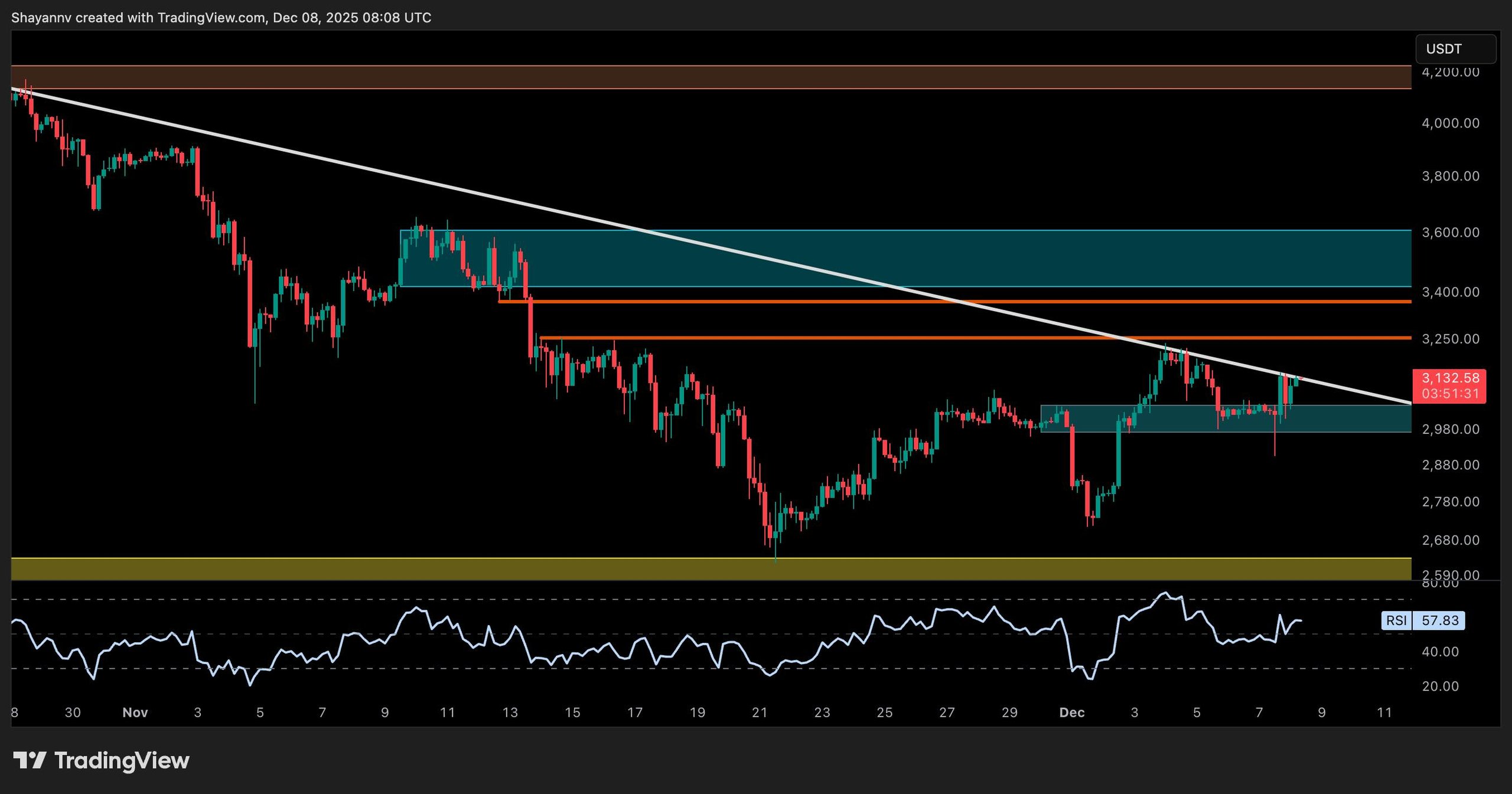 eth_price_chart_0812252