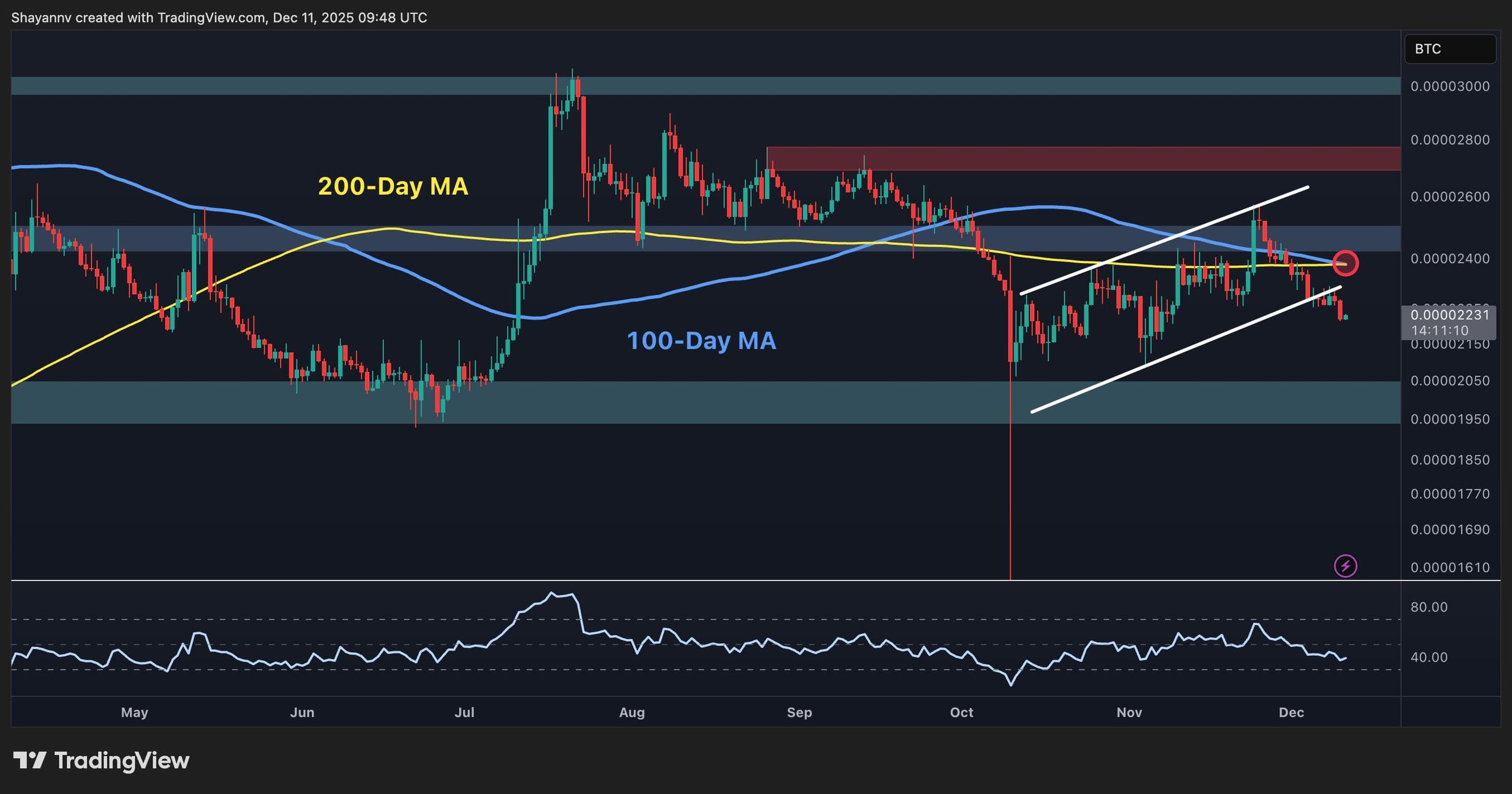 xrp_price_chart_1112252