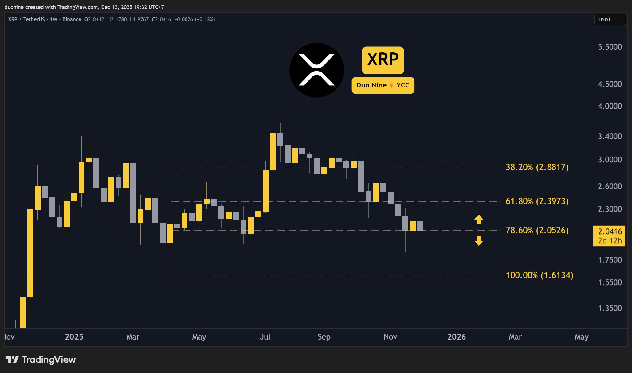 xrp_chart-1212251