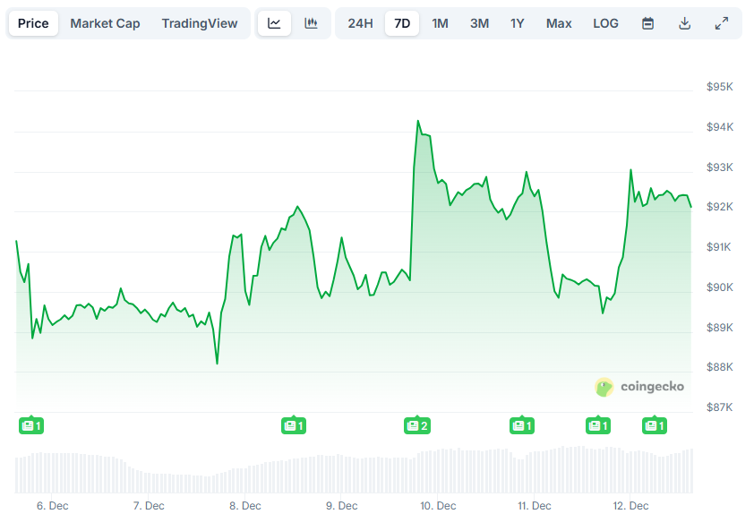سعر البيتكوين
