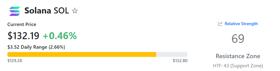 مؤشر القوة النسبية سول