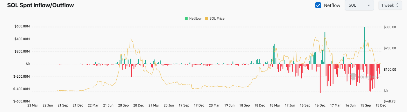سول تبادل Netflow