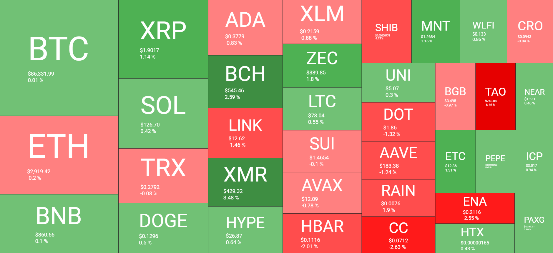 نظرة عامة على سوق العملات المشفرة في 17 ديسمبر. المصدر: QuantifyCrypto