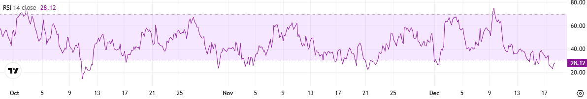 أدا مؤشر القوة النسبية