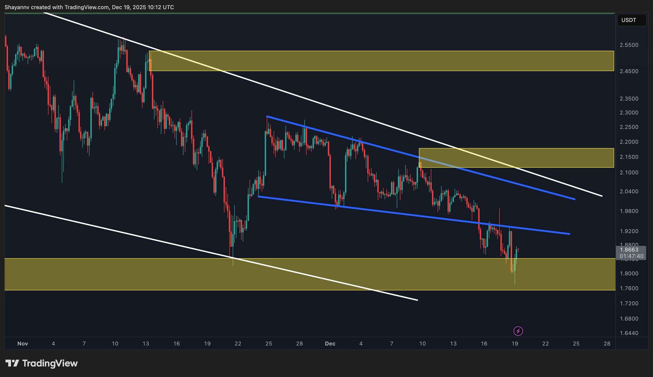 xrp_price_chart_191220252