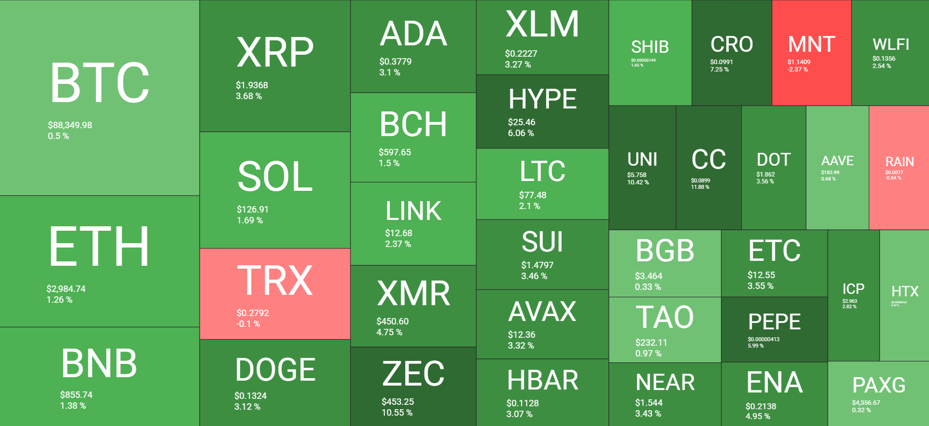 نظرة عامة على سوق العملات المشفرة يوميًا في 20 ديسمبر. المصدر: QuantifyCrypto