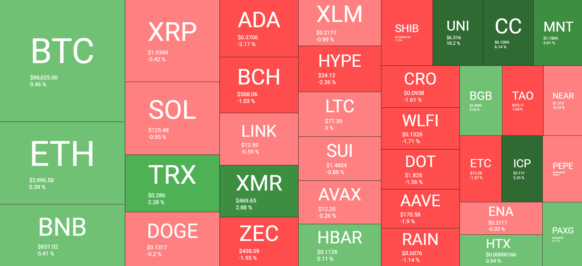 نظرة عامة على سوق العملات المشفرة يوميًا في 21 ديسمبر. المصدر: QuantifyCrypto