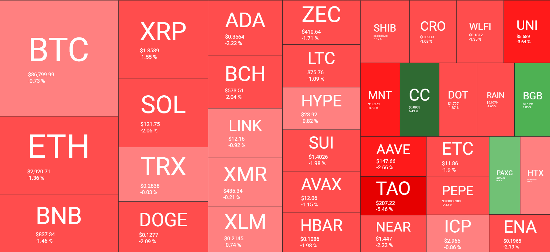 نظرة عامة على سوق العملات المشفرة يوميًا في 24 ديسمبر. المصدر: QuantifyCrypto