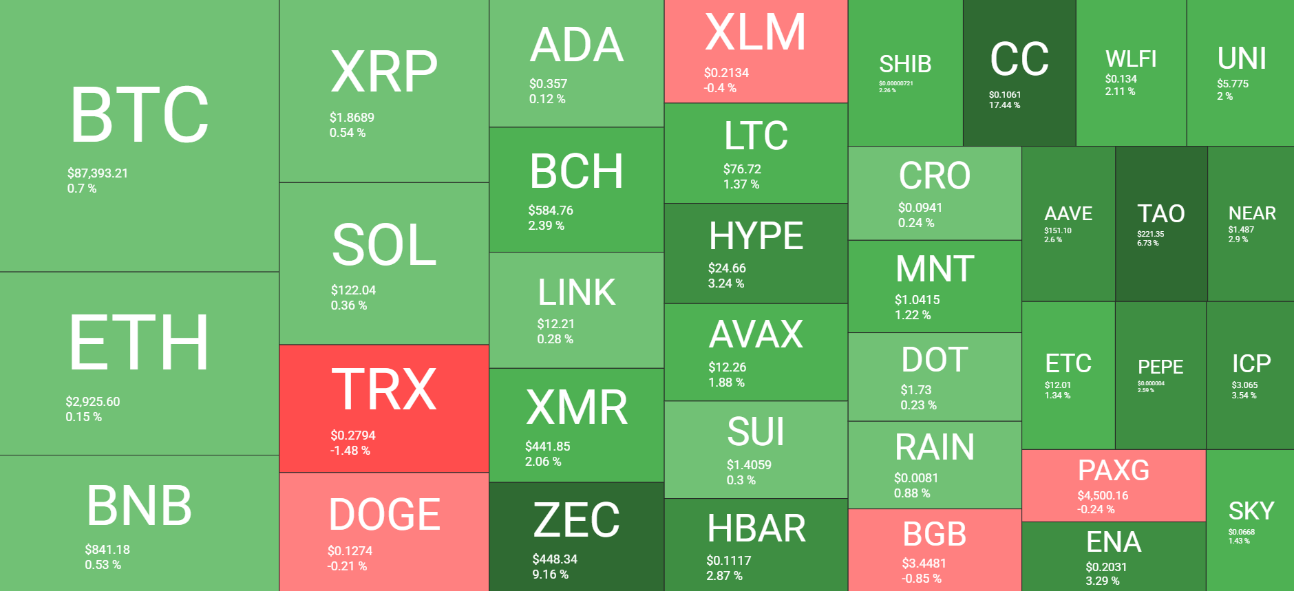 نظرة عامة على سوق العملات المشفرة يوميًا في 25 ديسمبر. المصدر: QuantifyCrypto