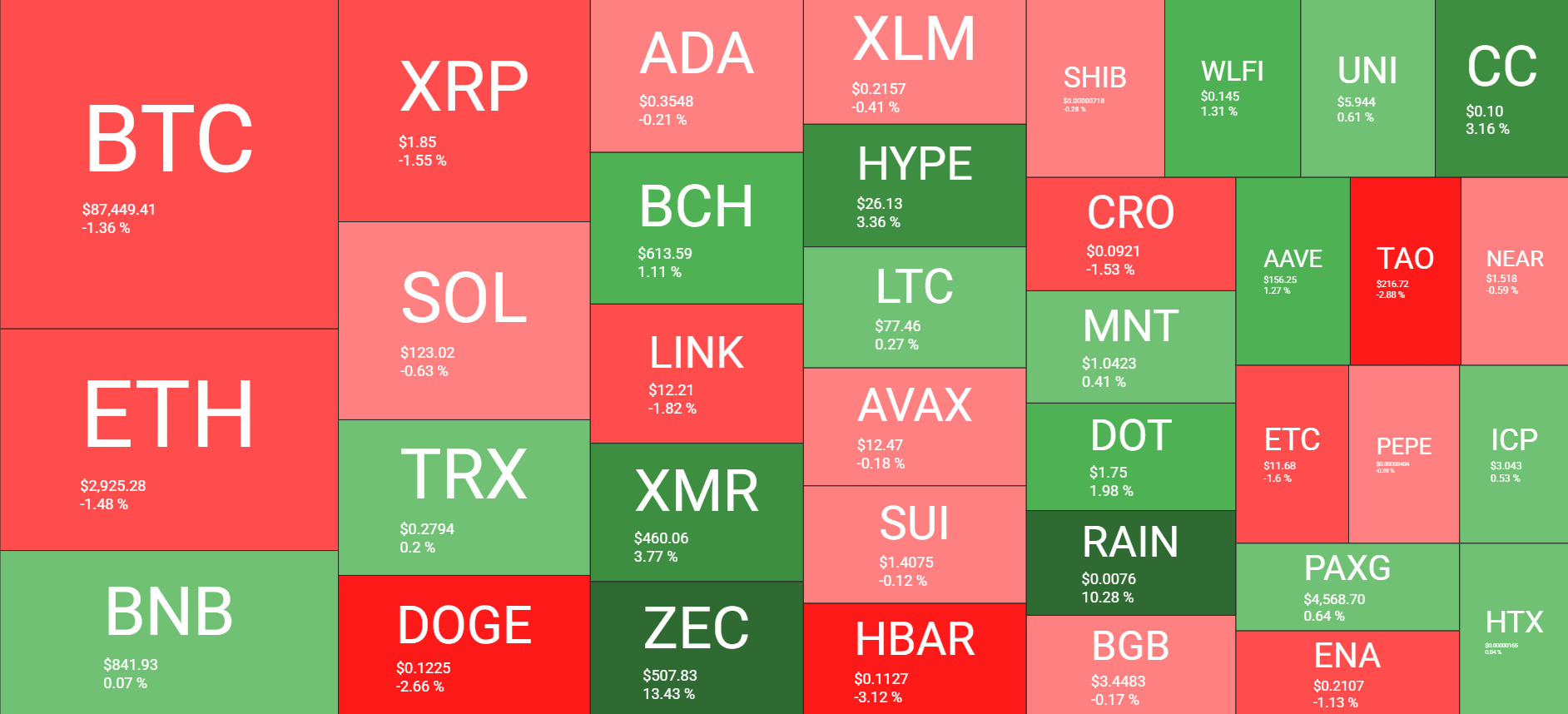 نظرة عامة على سوق العملات المشفرة يوميًا في 27 ديسمبر. المصدر: QuantifyCrypto