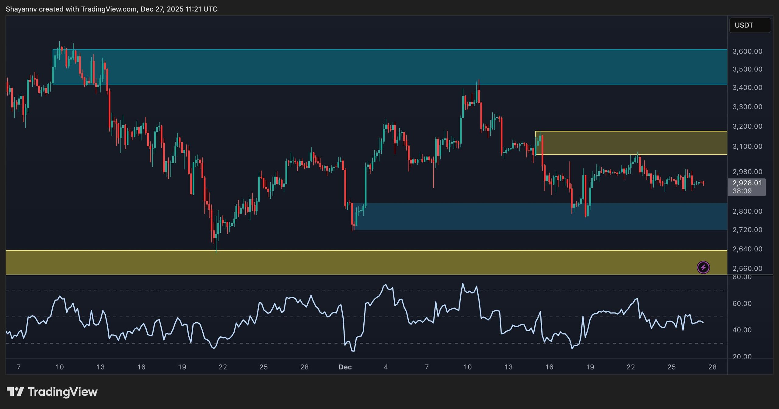 eth_price_chart_2712252