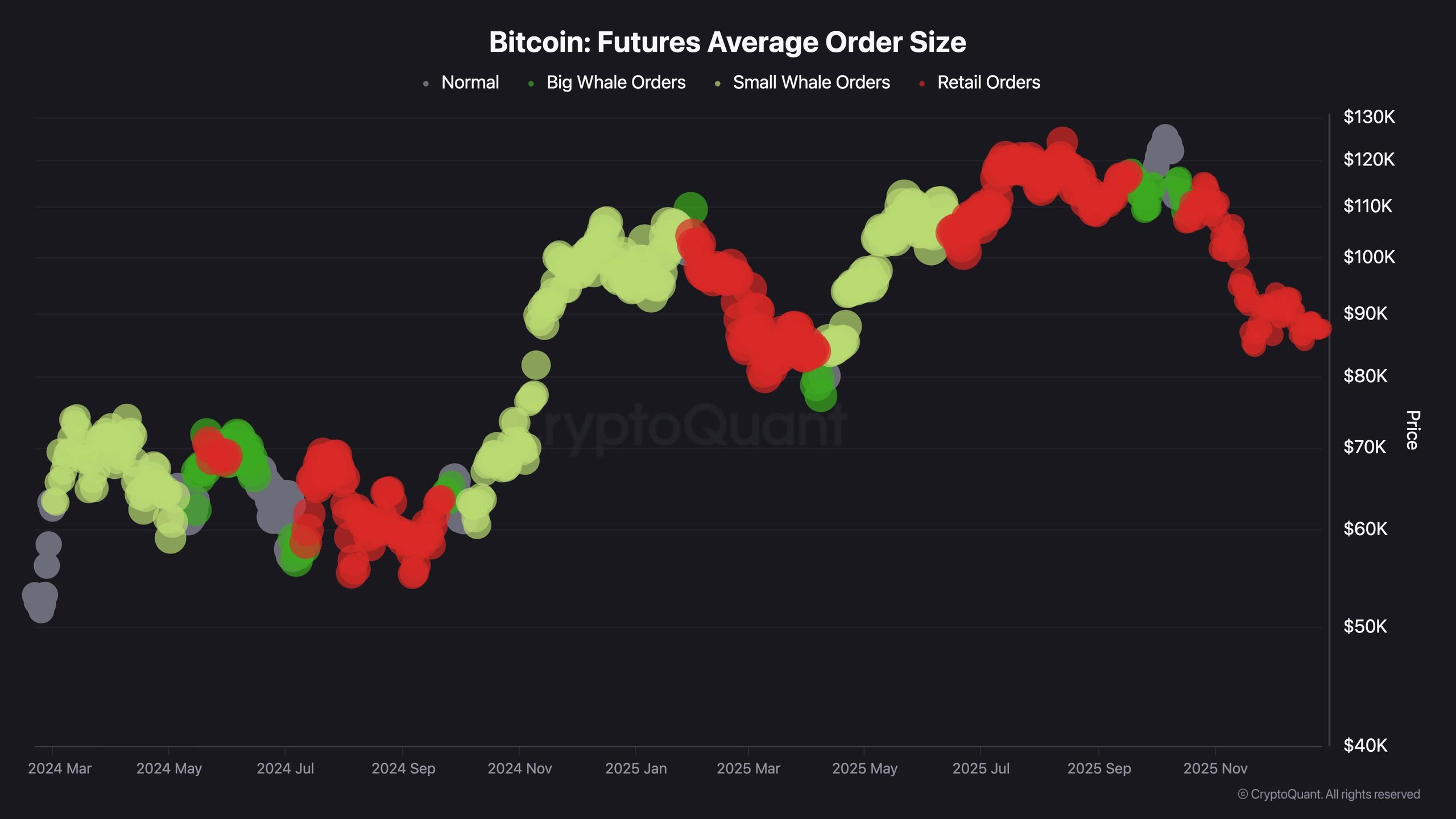 btc_futures_average_order_size_chart_271225