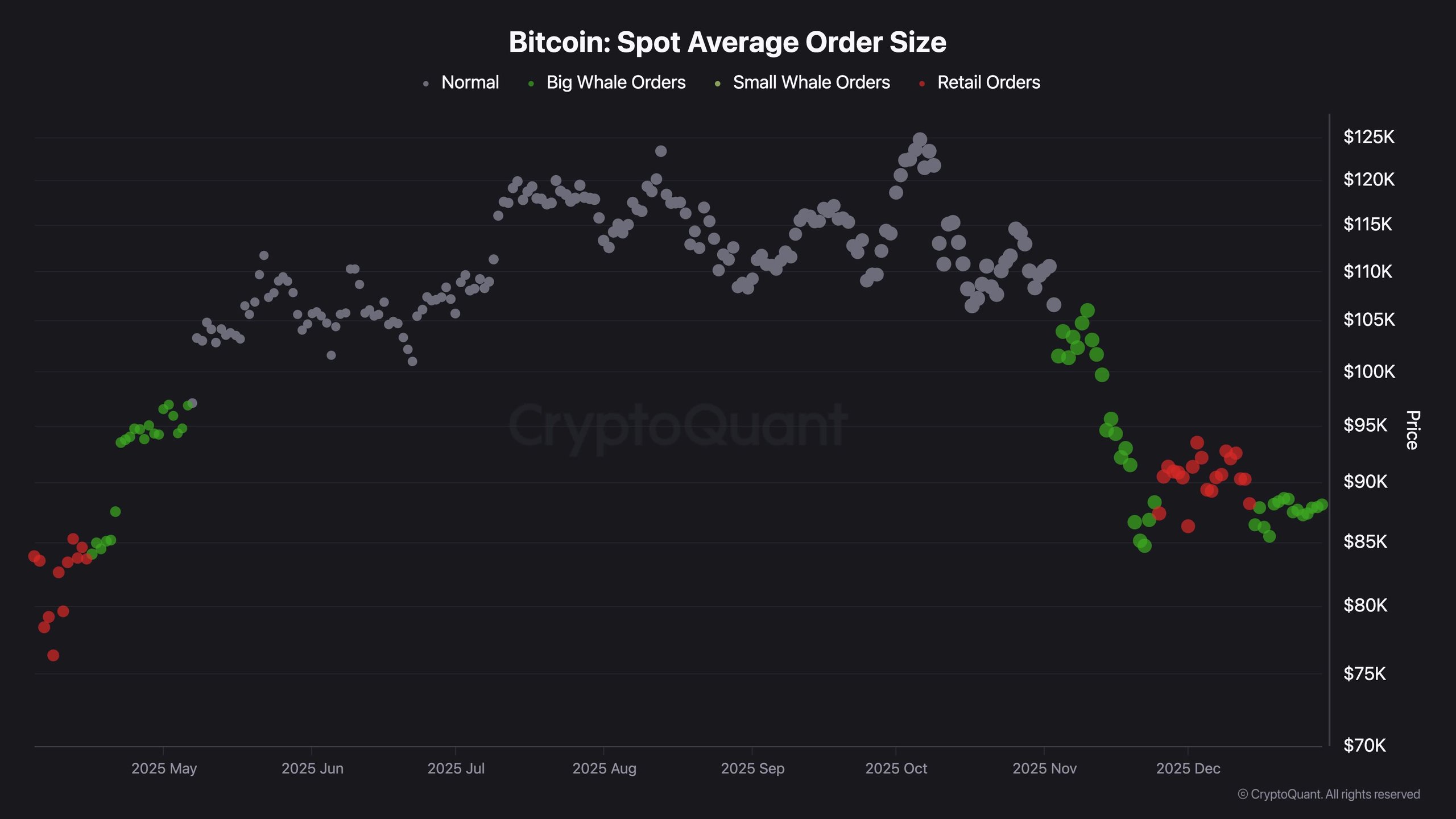 btc_spot_average_order_size_chart_2912251