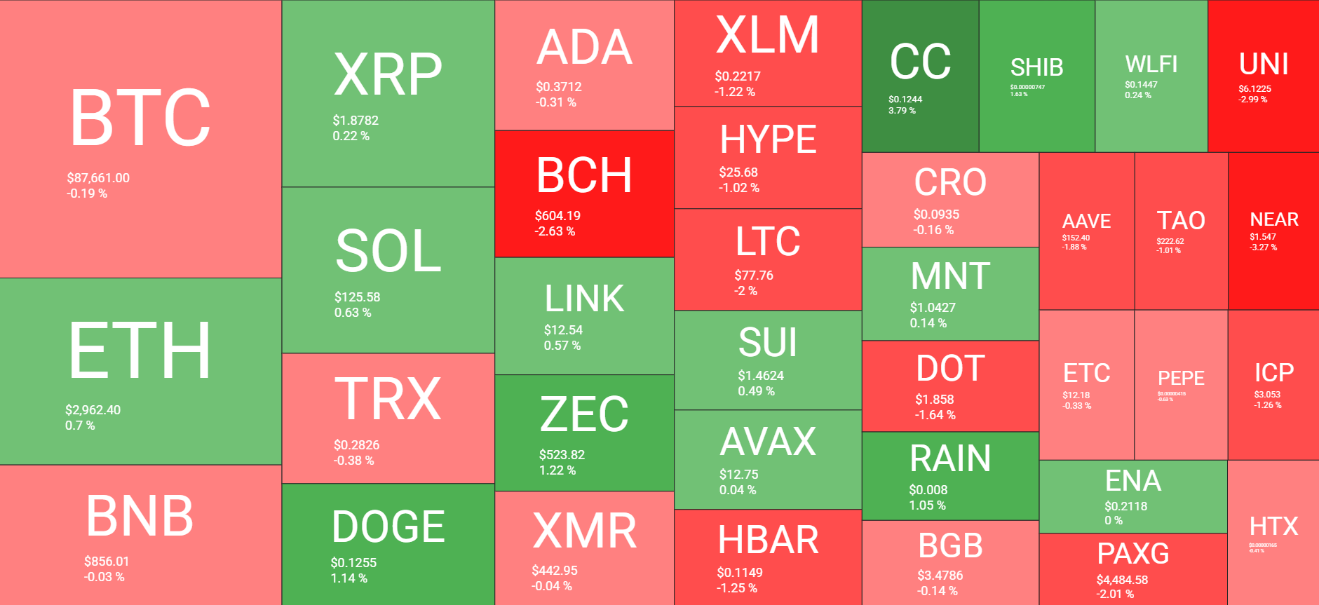 نظرة عامة على سوق العملات المشفرة يوميًا في 29 ديسمبر. المصدر: QuantifyCrypto