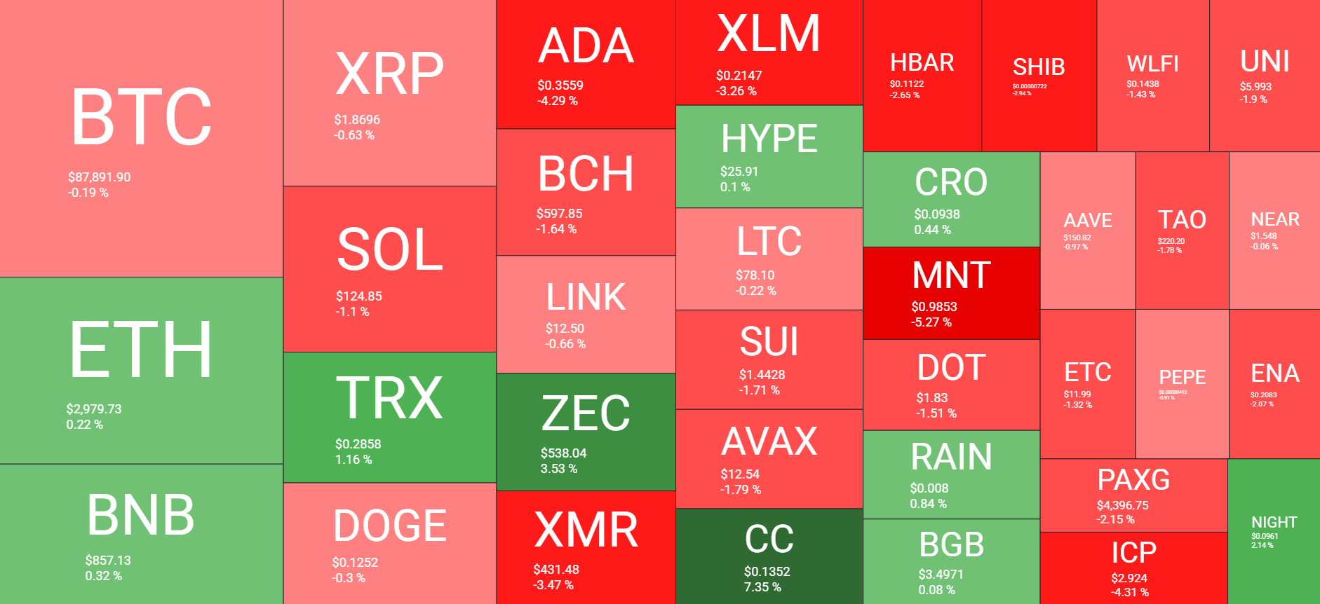 نظرة عامة على سوق العملات المشفرة يوميًا في 30 ديسمبر. المصدر: QuantifyCrypto
