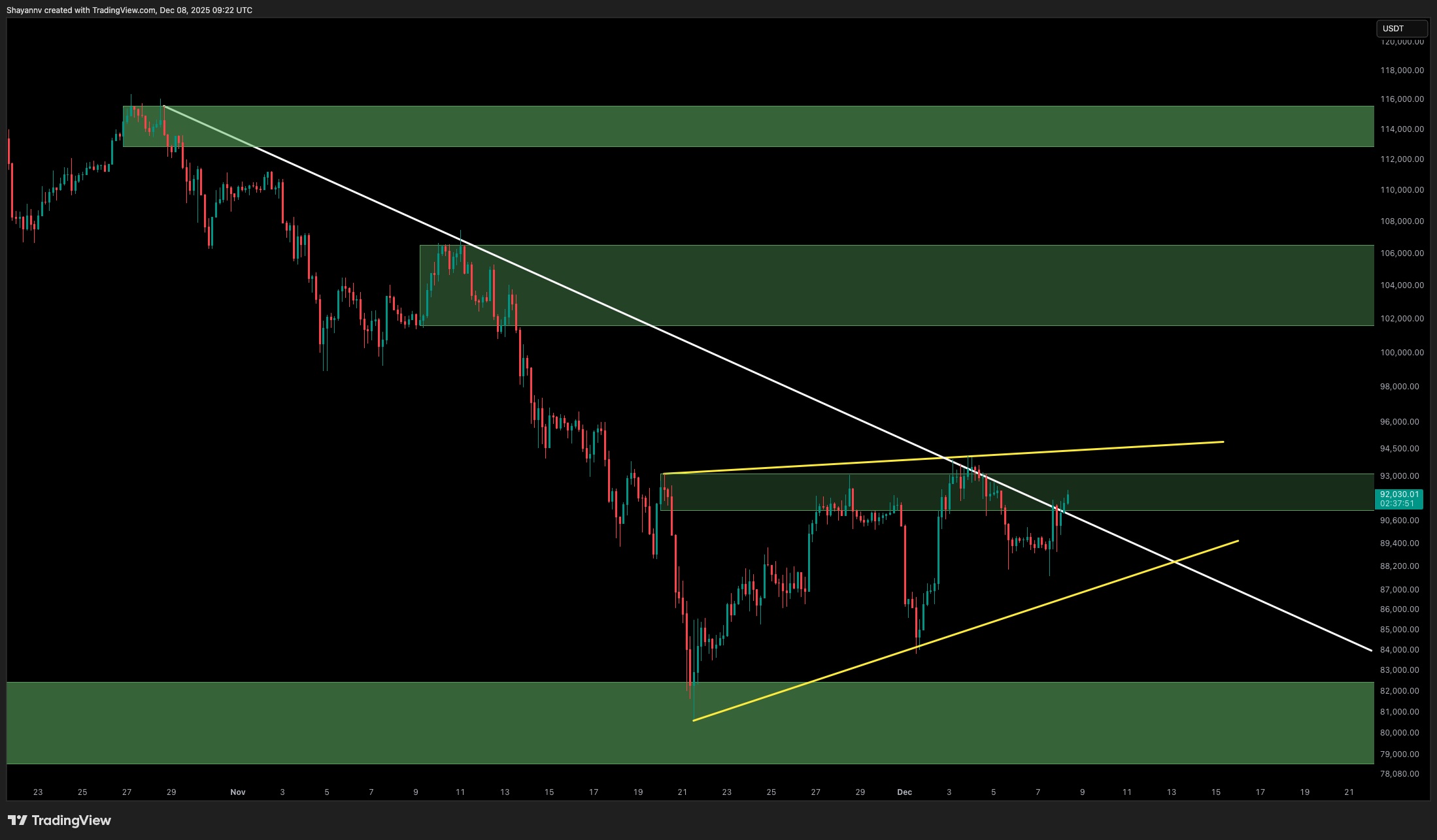 btc_price_analogy_chart_0812252