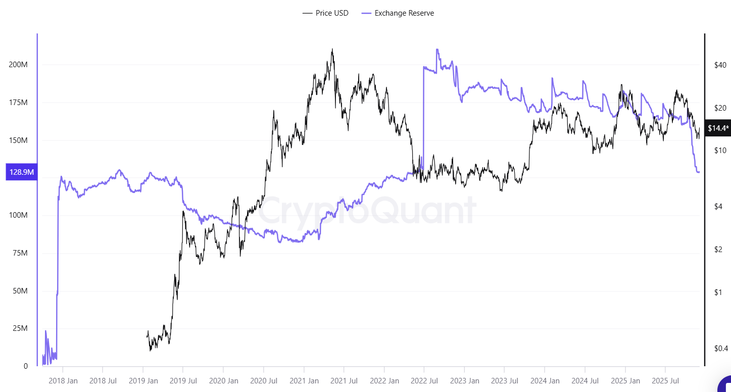ربط تبادل Netflow