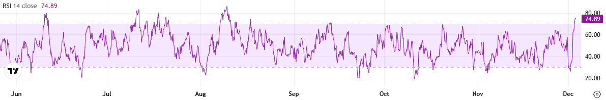 رابط مؤشر القوة النسبية
