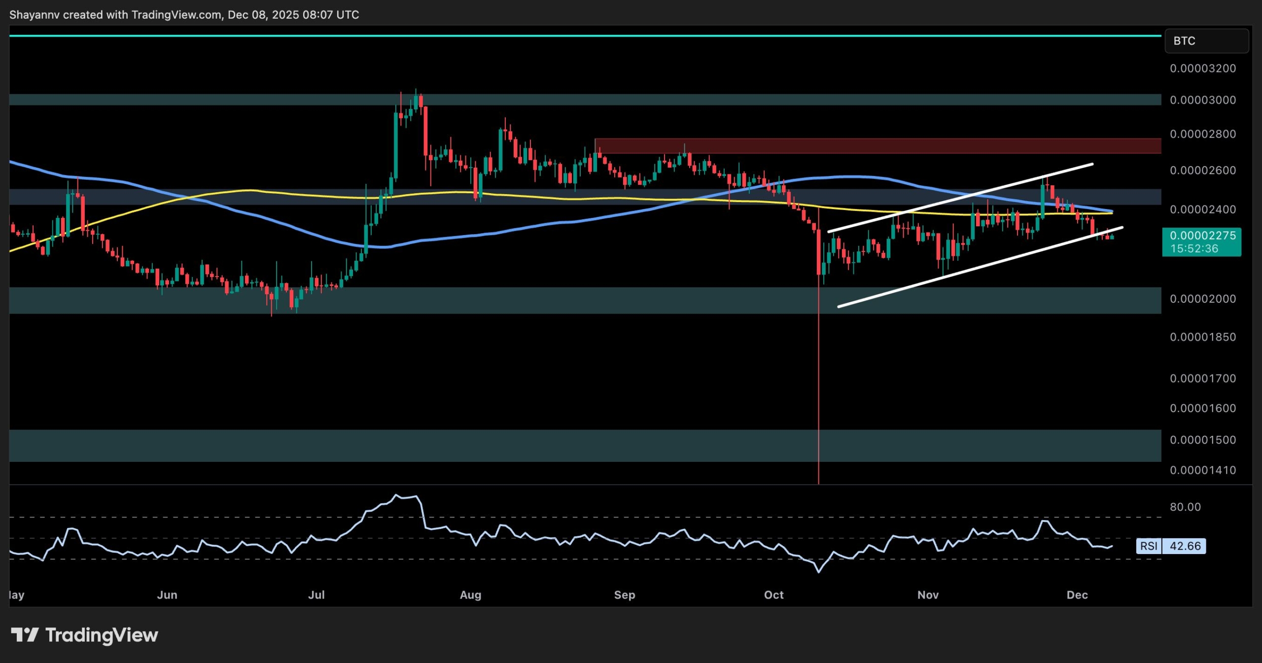 xrp_price_chart_0812252