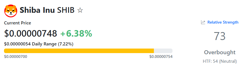 شيب مؤشر القوة النسبية