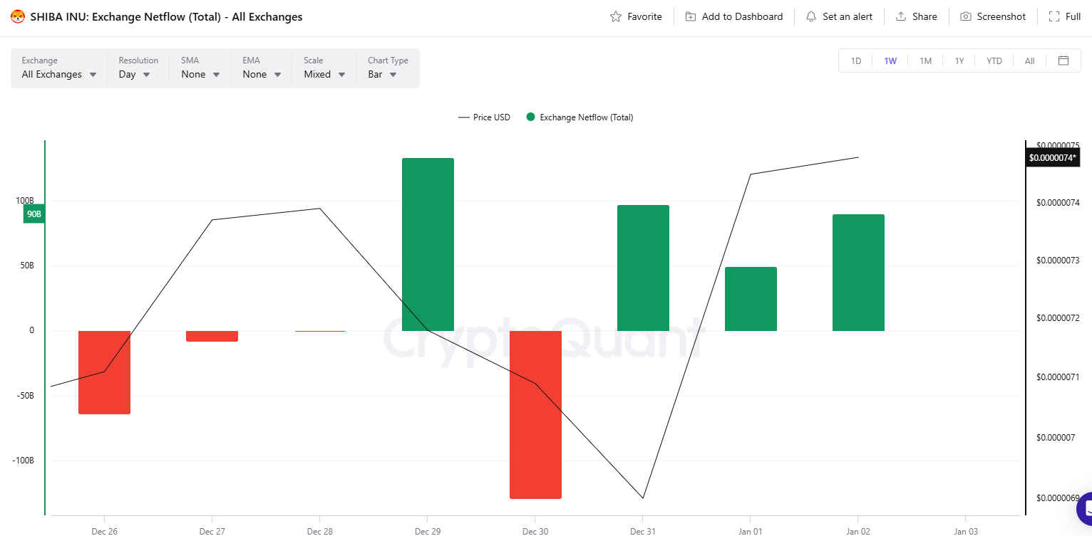 SHIB تبادل Netflow