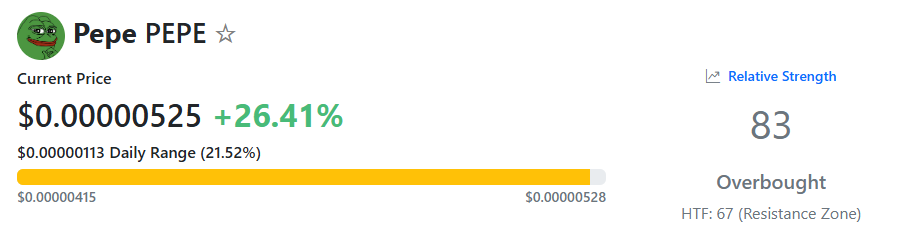 مؤشر القوة النسبية بيبي